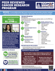 Peer Reviewed Cancer Research Program Summary Sheet Cover Image